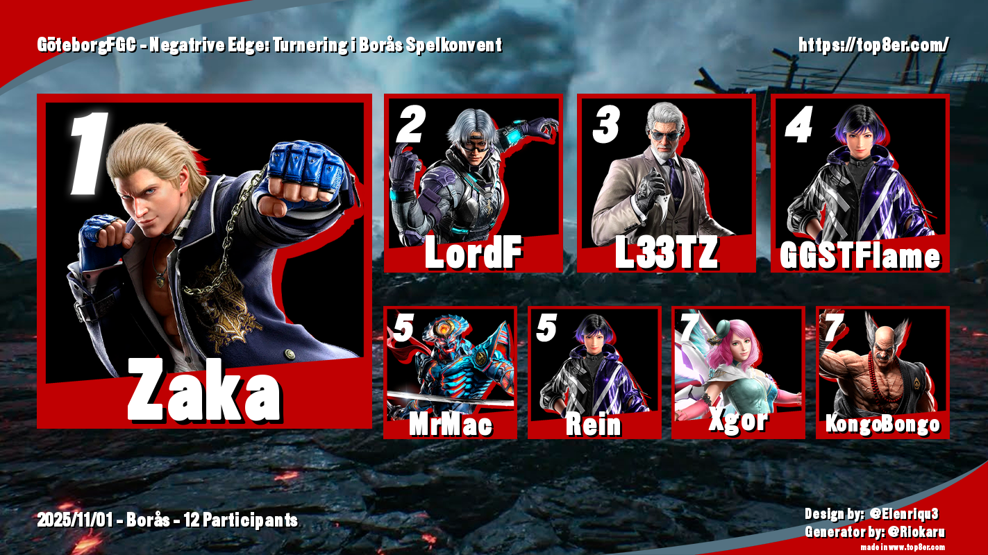 Tekken 8 Results