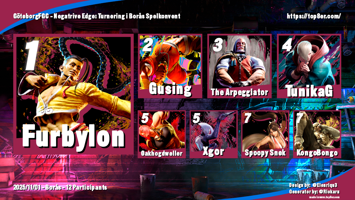 SF6 Results