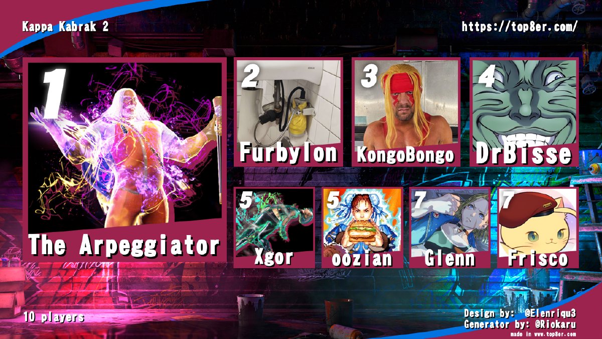 Top 8 — Guilty Gear Strive 2.00 Releaseturnering