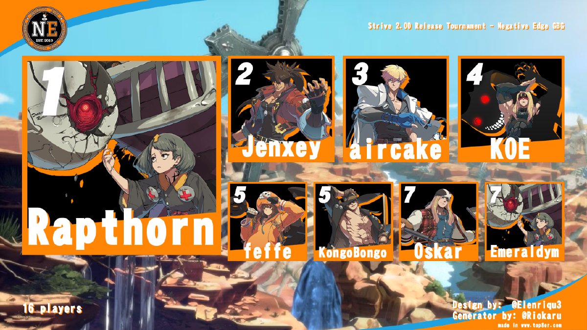 Top 8 — Guilty Gear Strive 2.00 Releaseturnering